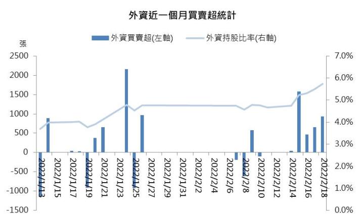 【研究報告】四維航(5608)脫胎換骨，2022年獲利向上