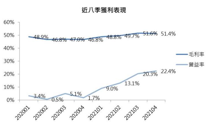 【研究報告】智原(3035) 2022年獲利倍增
