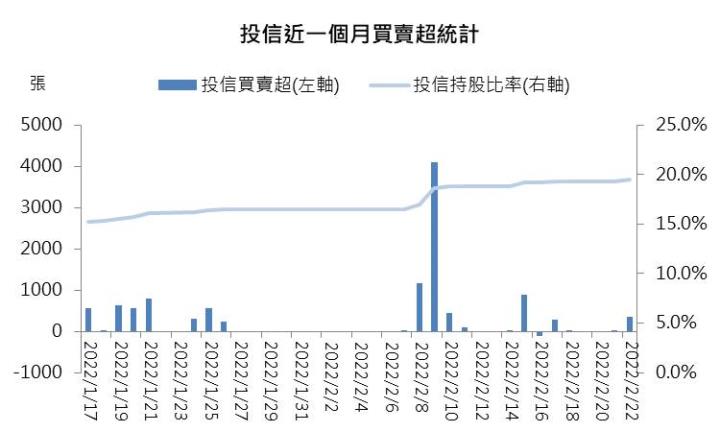 【研究報告】智原(3035) 2022年獲利倍增