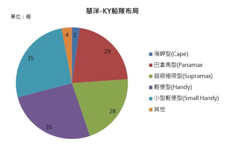 【研究報告】慧洋-KY(2637) 2022年再創高峰,EPS上看13元