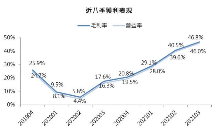【研究報告】慧洋-KY(2637) 2022年再創高峰,EPS上看13元