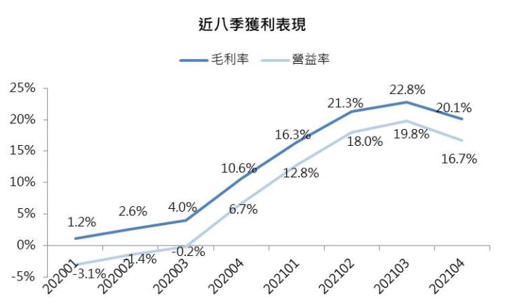 【研究報告】中鋼(2002) 擁高殖利率題材，配息創十年新高