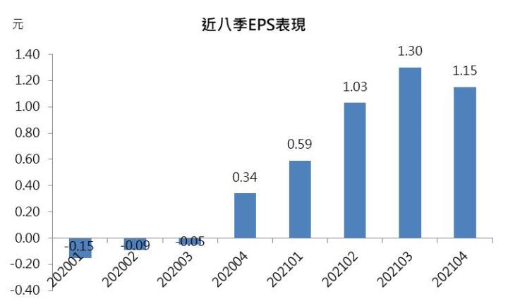 【研究報告】中鋼(2002) 擁高殖利率題材，配息創十年新高