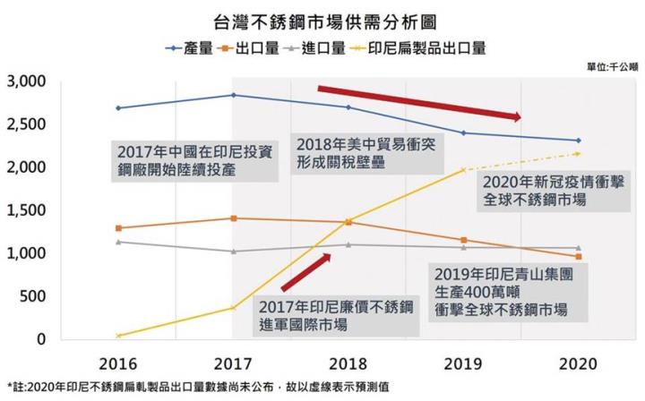 【研究報告】新鋼(2032)氣勢如虹