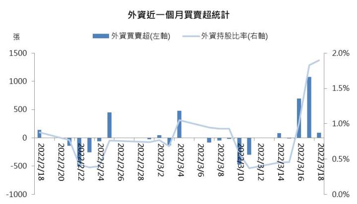 【研究報告】新鋼(2032)氣勢如虹