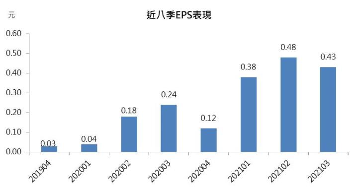 【研究報告】新鋼(2032)氣勢如虹