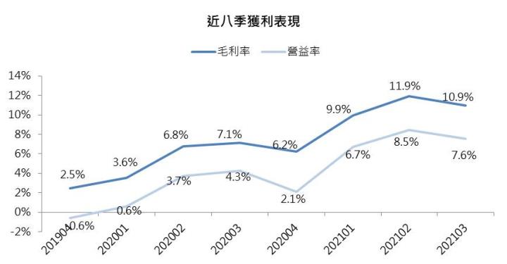 【研究報告】新鋼(2032)氣勢如虹