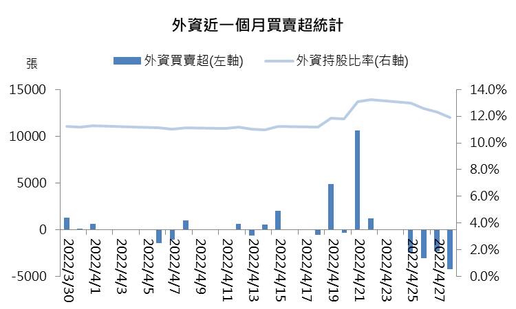 裕民外資買賣超