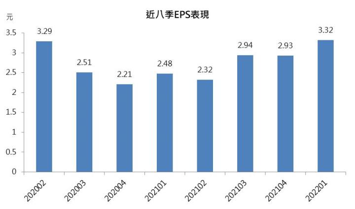 【研究報告】研華(2395)首季獲利創單季新高