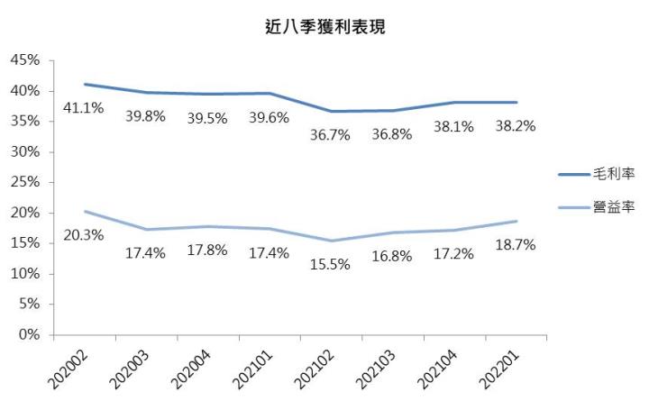 【研究報告】研華(2395)首季獲利創單季新高