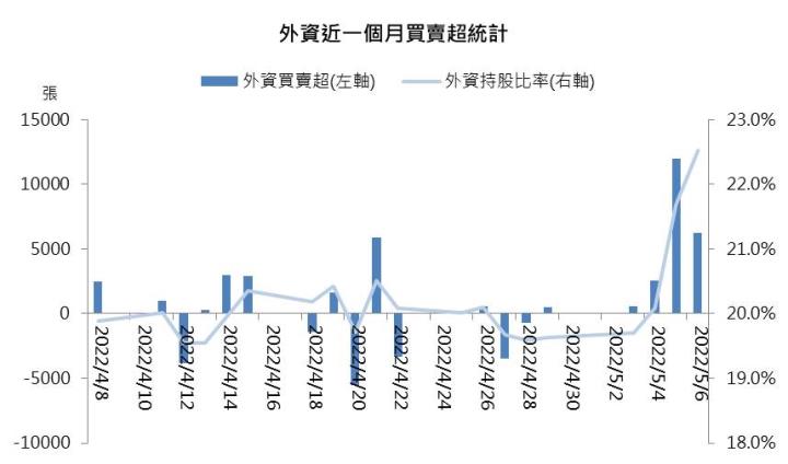 【研究報告】慧洋-KY(2637) 4月本業獲利再刷新高