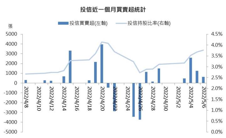 【研究報告】慧洋-KY(2637) 4月本業獲利再刷新高