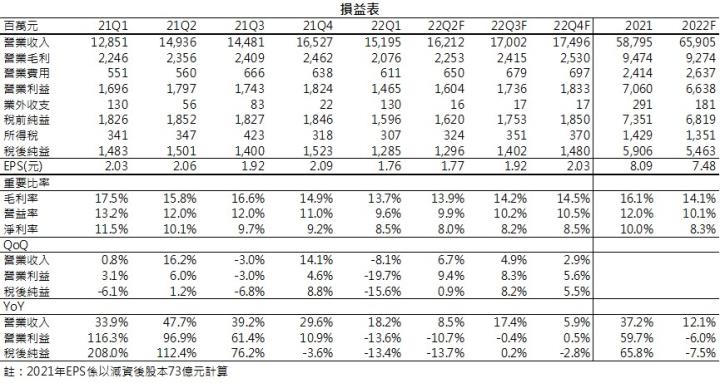 【研究報告】東和鋼鐵(2006)殖利率高達9.8%,納入高股息ETF成分股之一