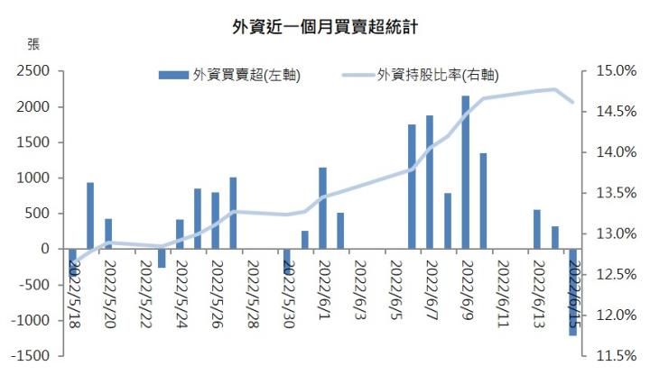【研究報告】東和鋼鐵(2006)殖利率高達9.8%,納入高股息ETF成分股之一