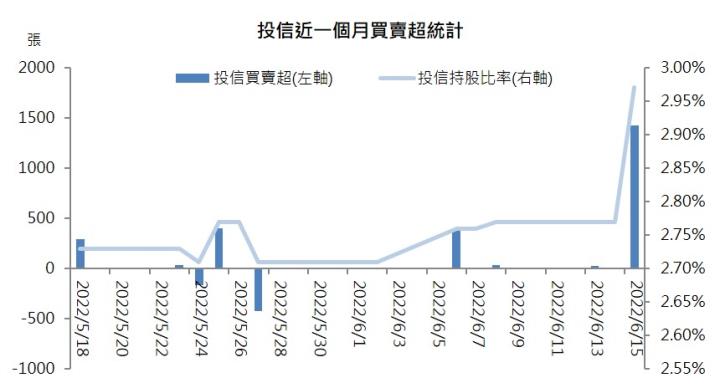 【研究報告】東和鋼鐵(2006)殖利率高達9.8%,納入高股息ETF成分股之一