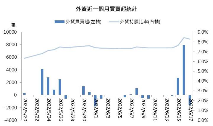 【研究報告】漢翔(2634)全年營運成長上看20%,2023年後邁入營收高峰期