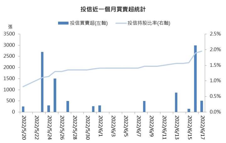 【研究報告】漢翔(2634)全年營運成長上看20%,2023年後邁入營收高峰期