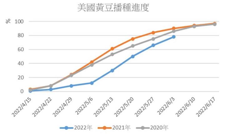 【研究報告】大宗商品回落,通膨壓力即將見頂?