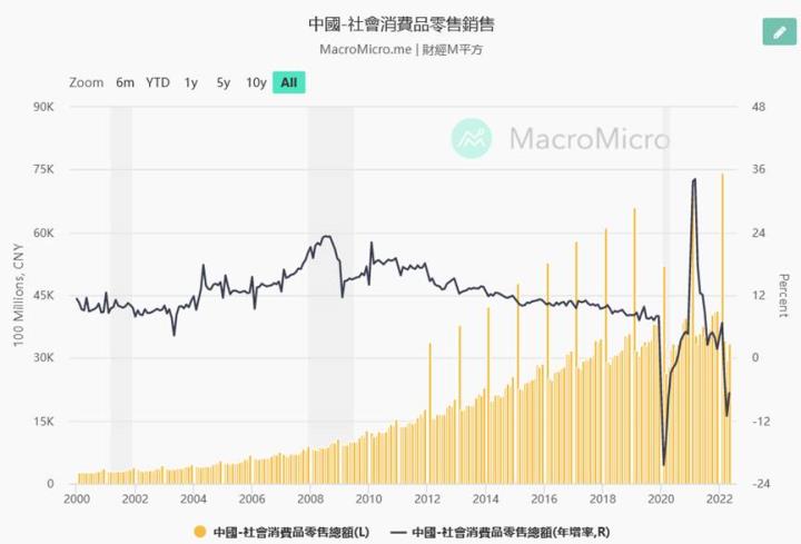 【研究報告】大宗商品回落,通膨壓力即將見頂?