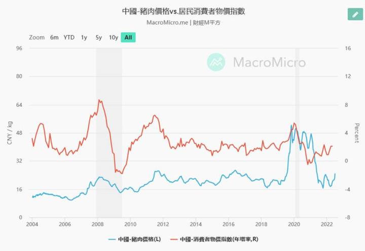 【研究報告】大宗商品回落,通膨壓力即將見頂?