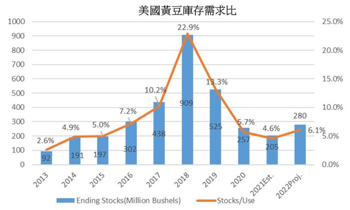 【研究報告】大宗商品回落,通膨壓力即將見頂?