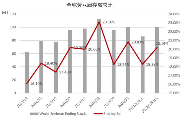 【研究報告】大宗商品回落,通膨壓力即將見頂?
