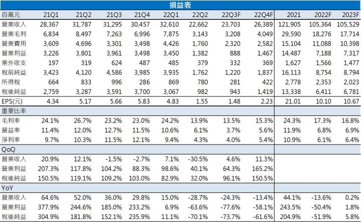 【台股研究報告】投信單日大買技嘉(2376)3,800張,季底作帳行情即將啟動?