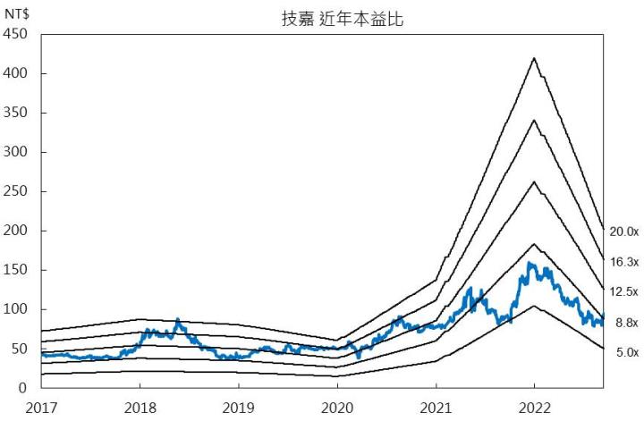 【台股研究報告】投信單日大買技嘉(2376)3,800張,季底作帳行情即將啟動?