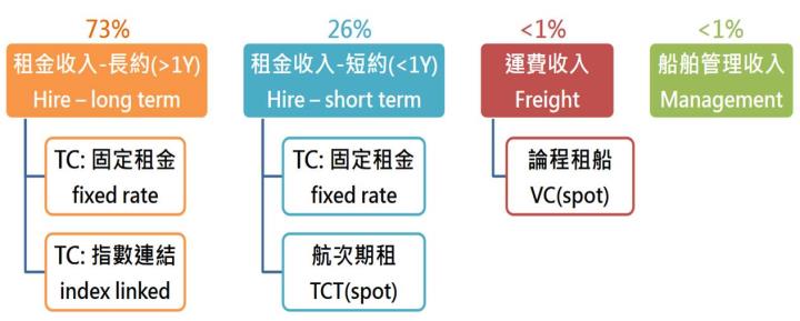 【台股研究報告】散裝運價9月至今大漲96％，慧洋-KY(2637)布局時點已到？
