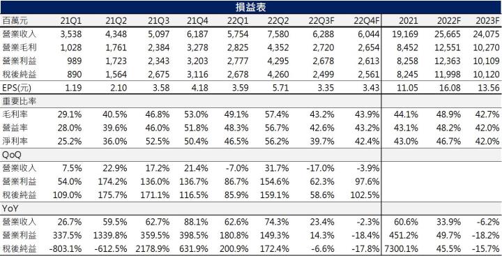 【台股研究報告】散裝運價9月至今大漲96％，慧洋-KY(2637)布局時點已到？