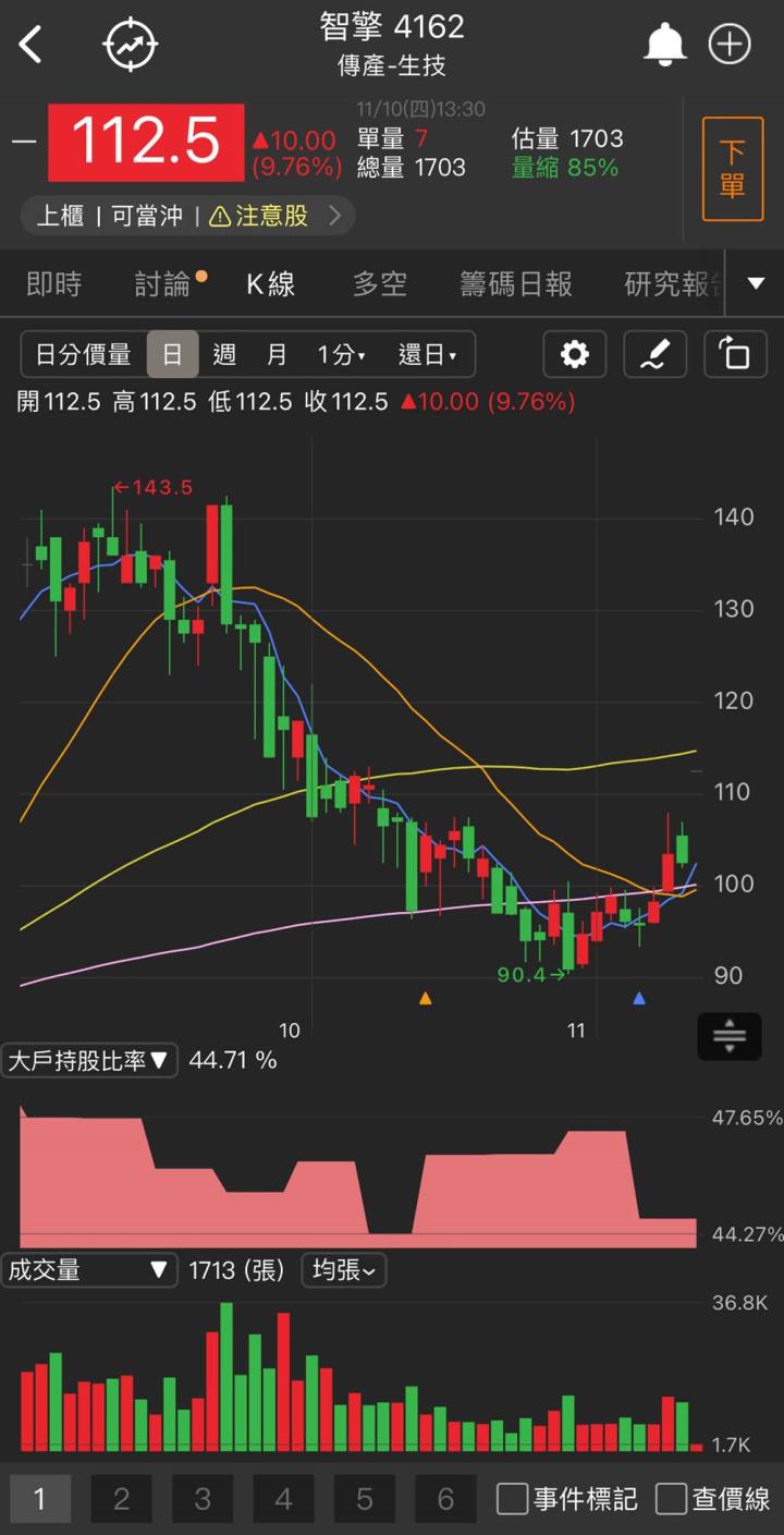 「他」新藥告捷,鎖第一根漲停,還來得及上車嗎?