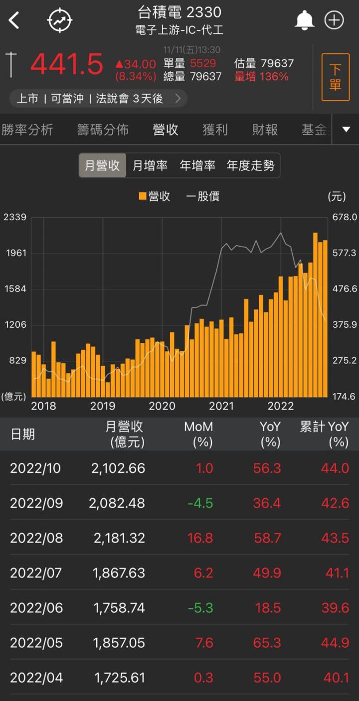 大盤強彈500點攻上季線,還能繼續漲嗎?
