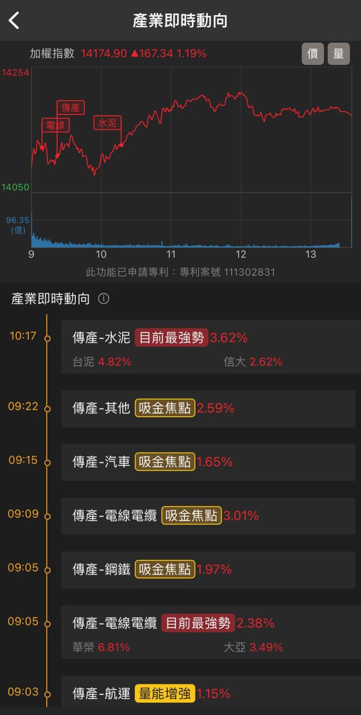 【台股研究報告】中國房市大利多,第一銅(2009)、中鴻(2014)鎖漲停!