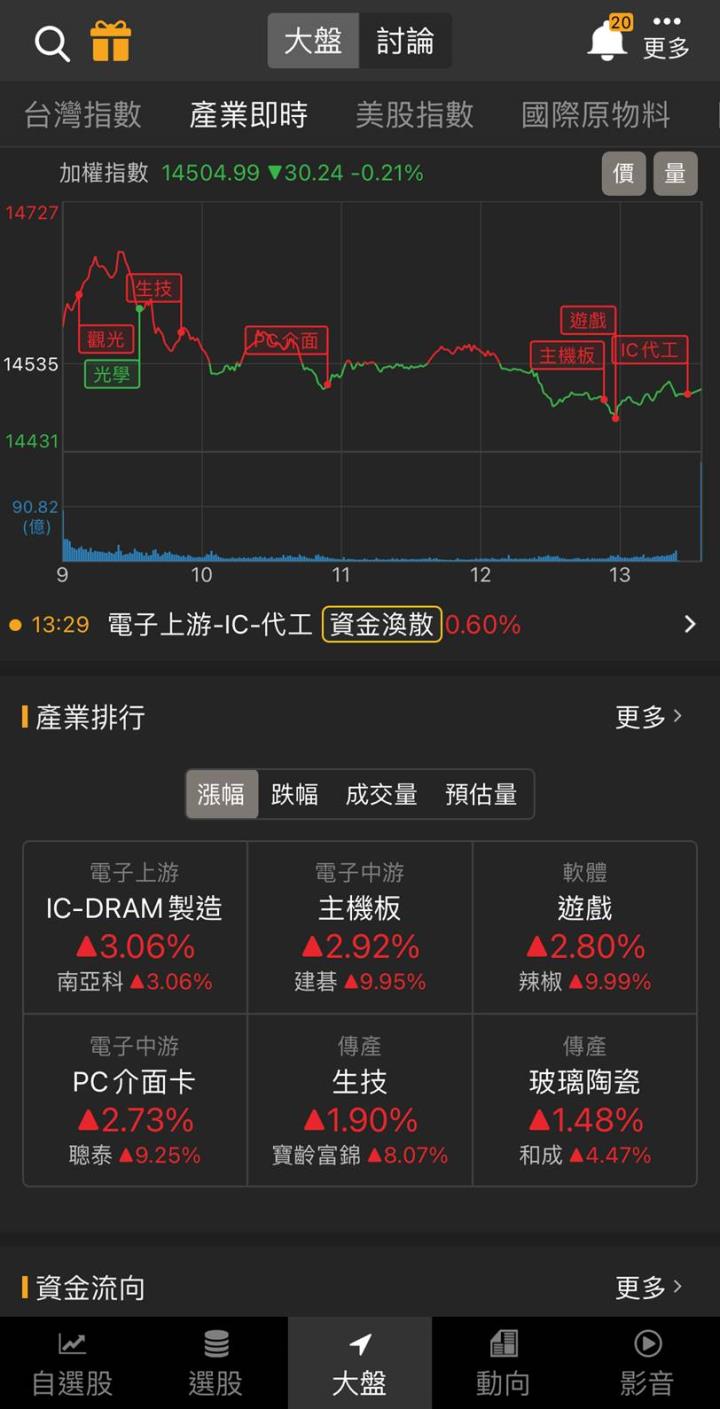 「這族群」未來3年前途光明，還不快卡位！