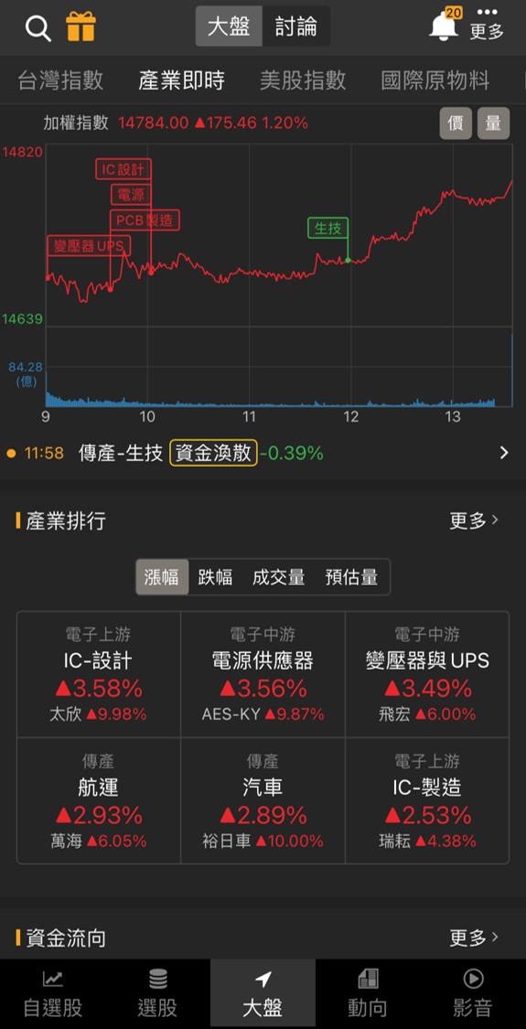 「他」爆天量,鎖第3根漲停板!