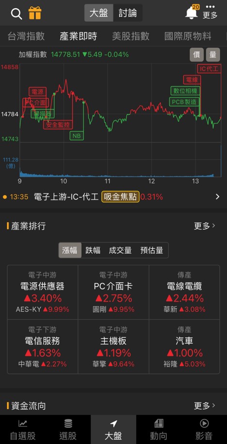 新能源題材點火,「他」爆漲9%,明年充電樁業務翻3倍