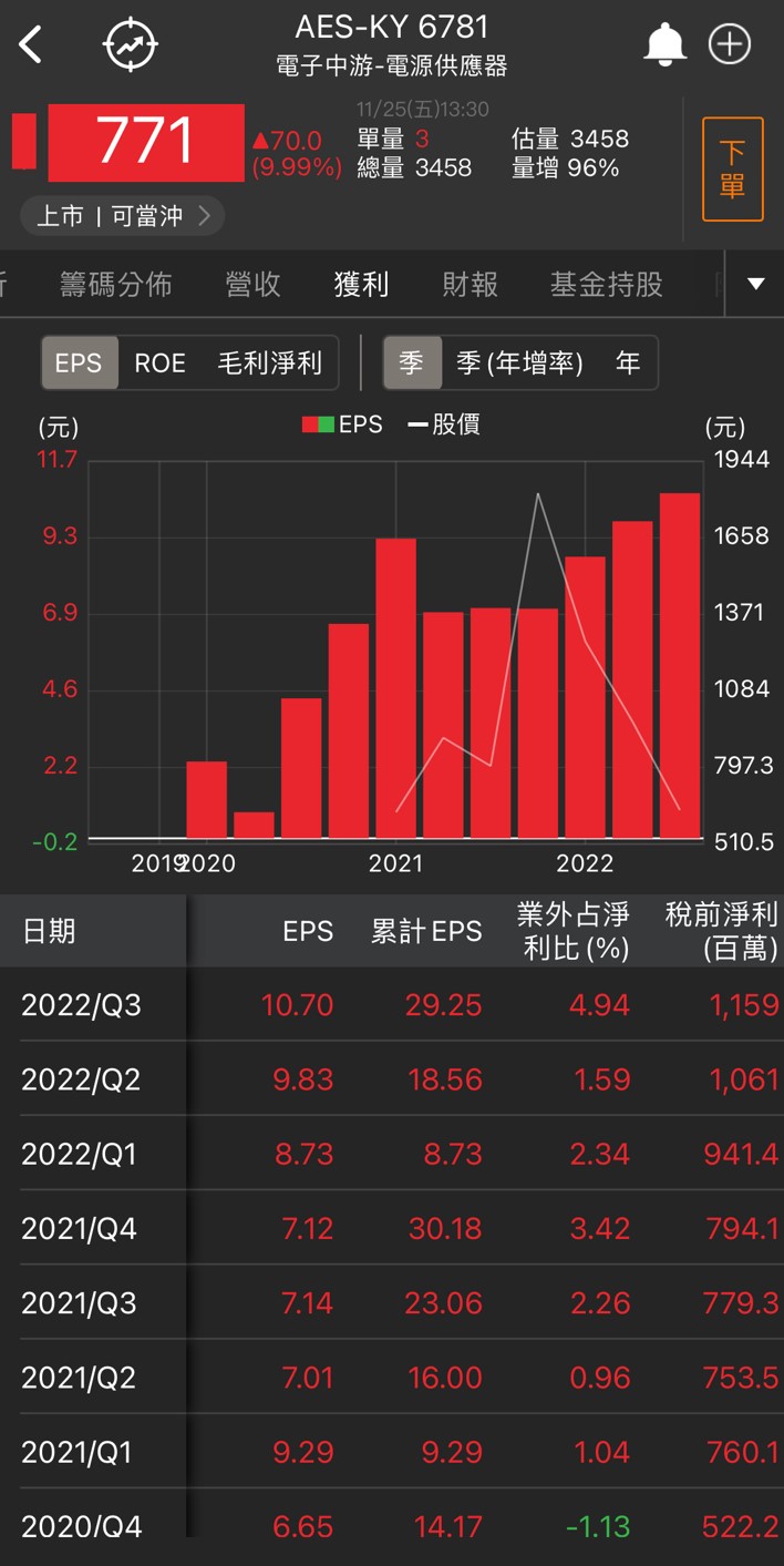 新能源題材點火,「他」爆漲9%,明年充電樁業務翻3倍
