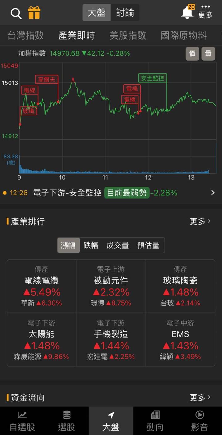 「這檔」鎖漲停,萬張排隊搶翻天!