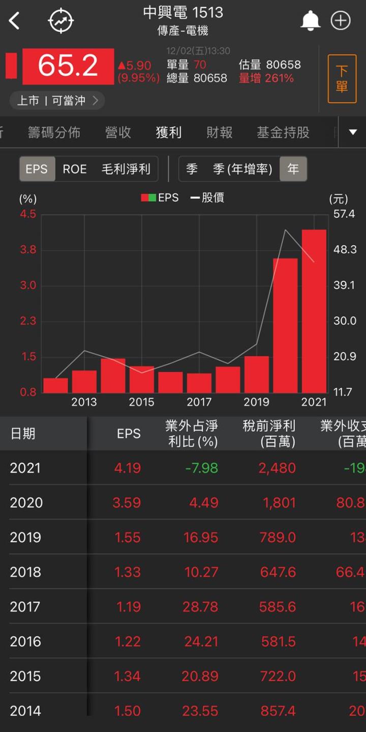 「這檔」鎖漲停,萬張排隊搶翻天!