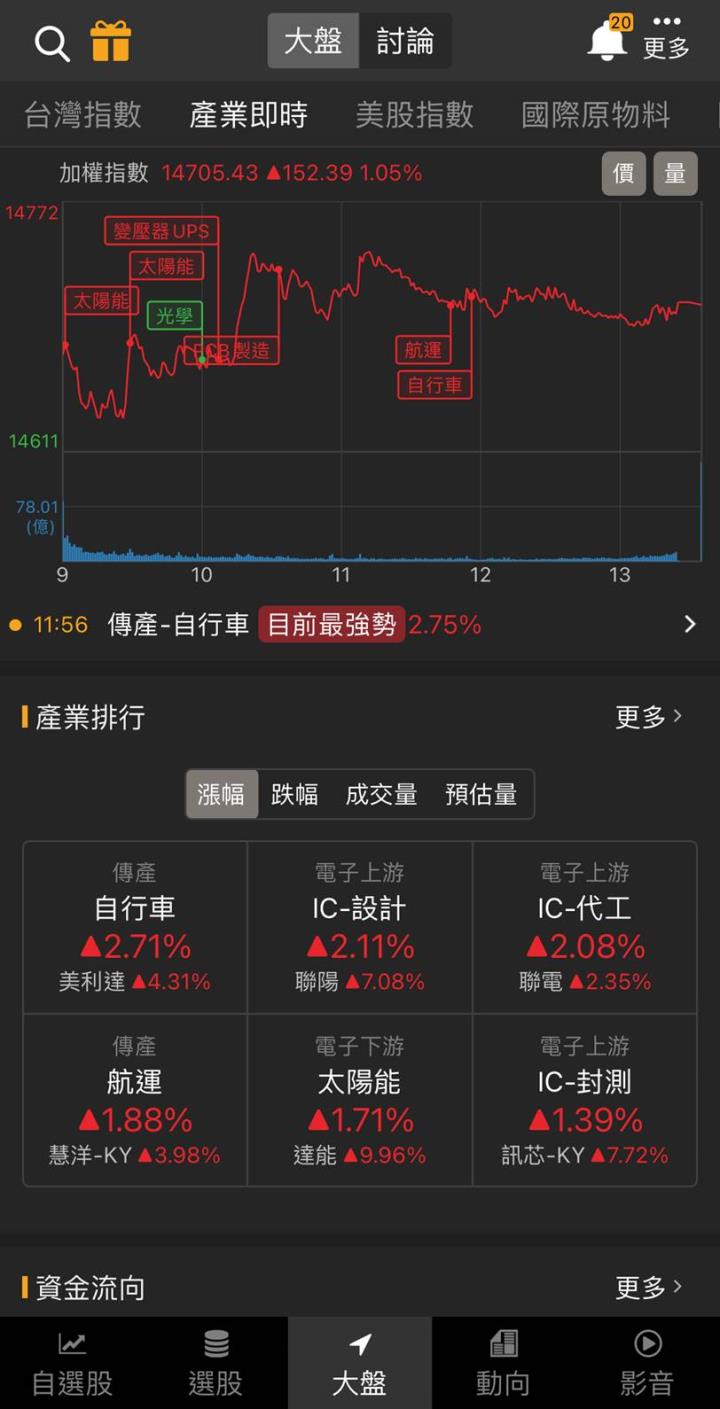 「這檔」鎖第一根漲停,迎來隧道曙光?