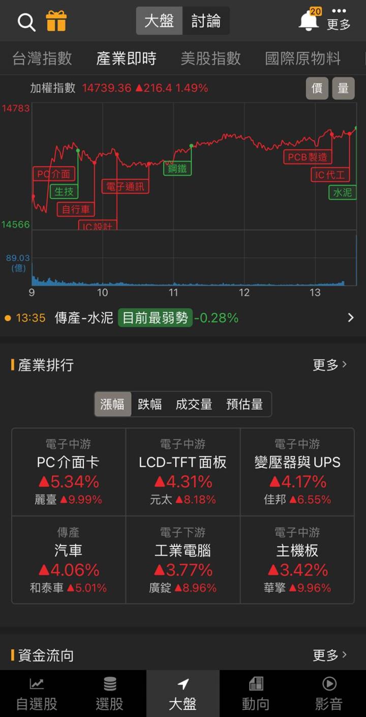 「他」漲停表態!2023年獲利翻5倍,綠能題材豐富!