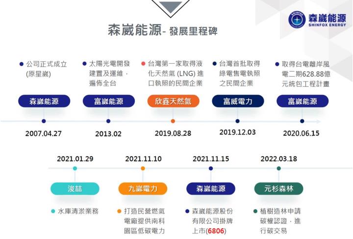 「他」漲停表態!2023年獲利翻5倍,綠能題材豐富!