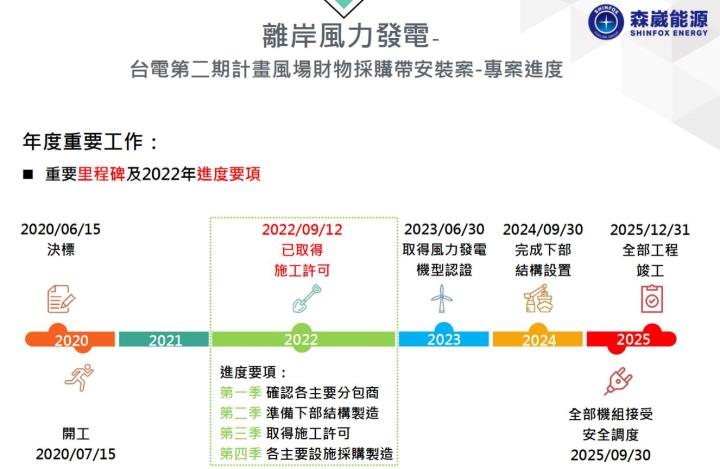 「他」漲停表態!2023年獲利翻5倍,綠能題材豐富!