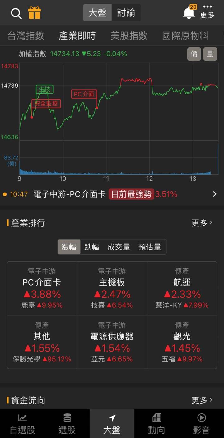 「這檔」強拉漲停,2023年獲利一路狂奔!