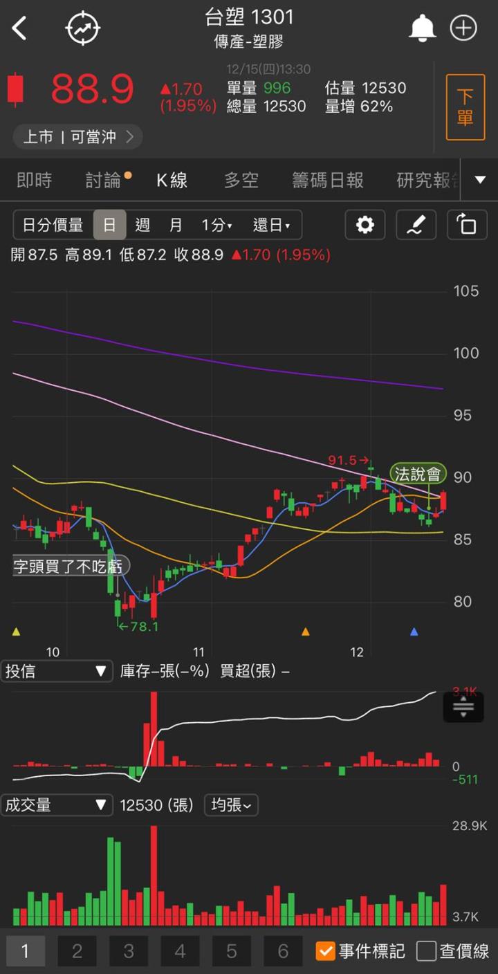 「這檔」強拉漲停,2023年獲利一路狂奔!