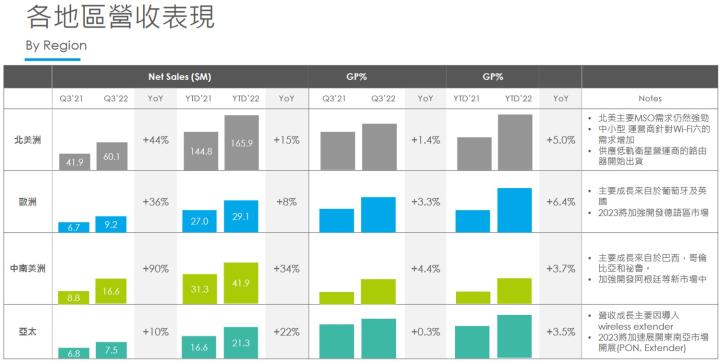 「這檔」攻上漲停,12月營收創高!