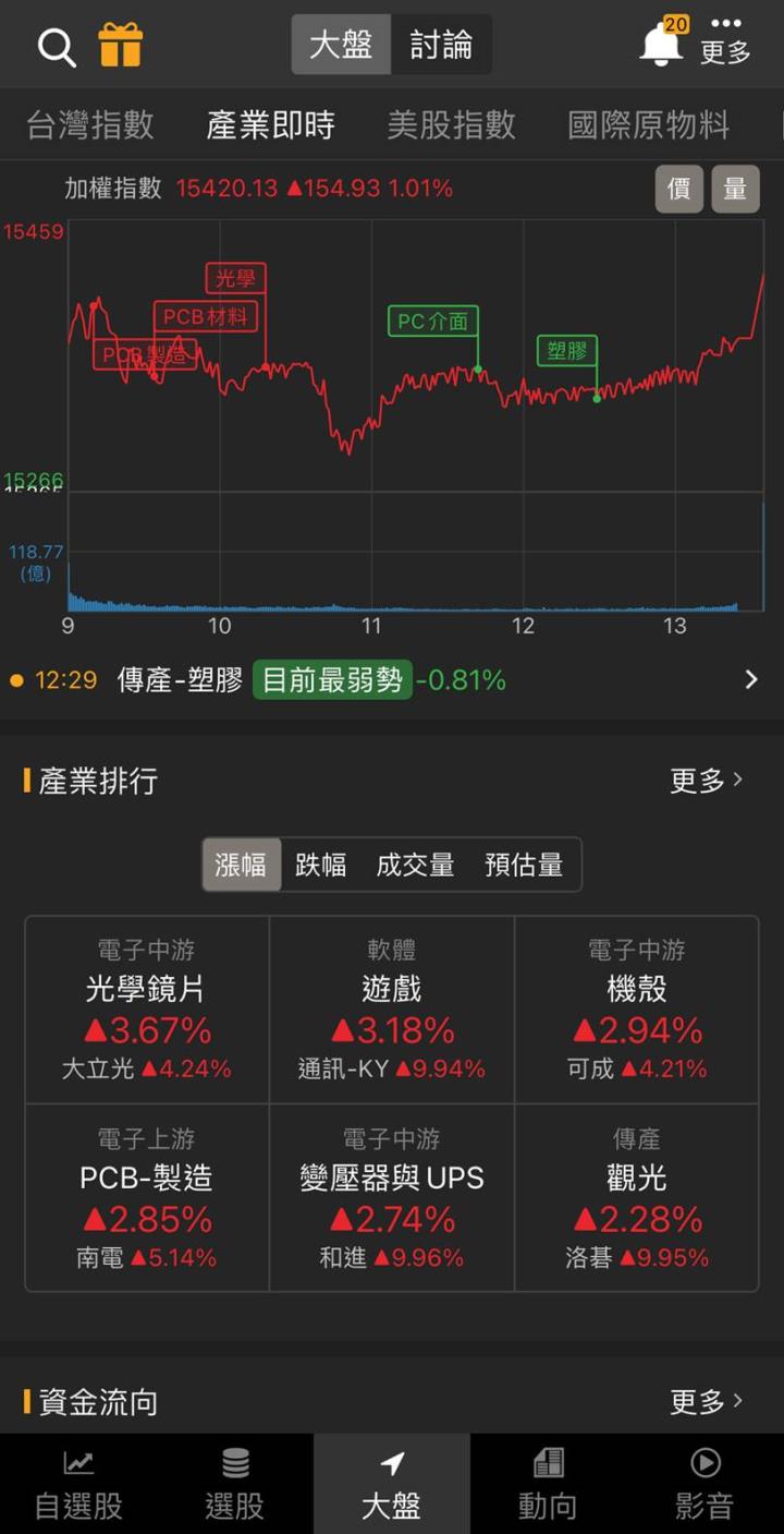 「他」急拉漲停,中國消費力爆棚,2023年營運翻身!