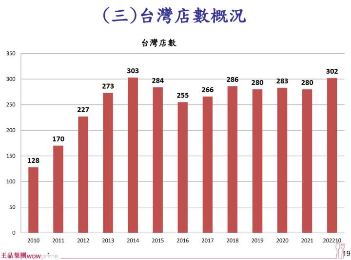 「他」急拉漲停,中國消費力爆棚,2023年營運翻身!
