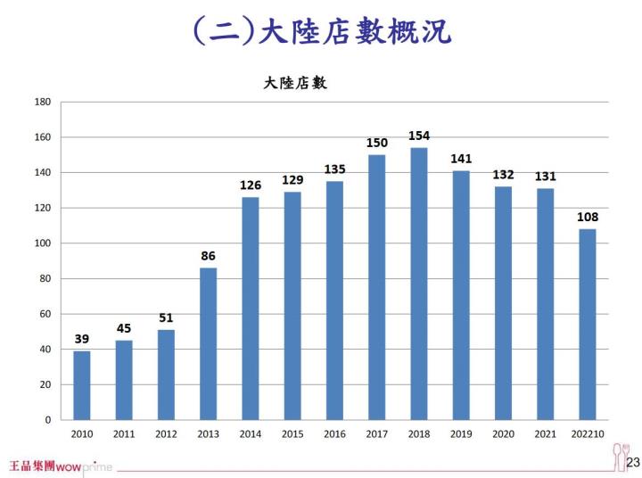 「他」急拉漲停,中國消費力爆棚,2023年營運翻身!