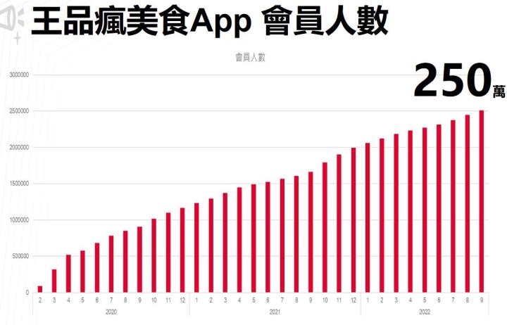 「他」急拉漲停,中國消費力爆棚,2023年營運翻身!